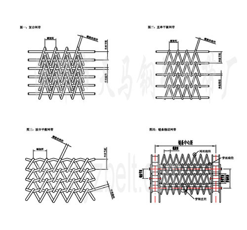 金屬網帶的定位與運用